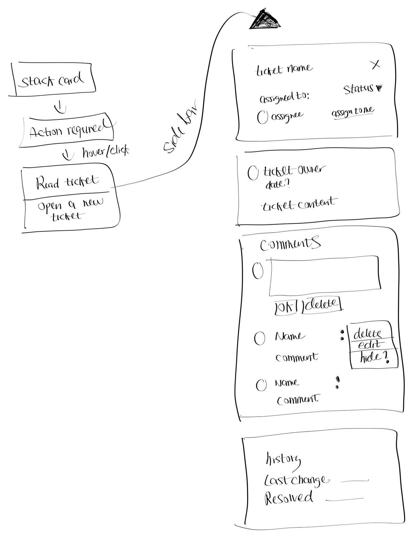 Early sketches - sidebar brainstorming